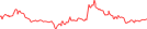 Sparkline Img