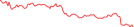 Sparkline Img