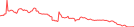 Sparkline Img