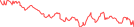 Sparkline Img