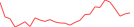 Sparkline Img