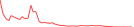 Sparkline Img