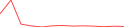 Sparkline Img