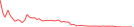 Sparkline Img