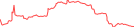 Sparkline Img