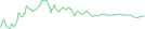Sparkline Img