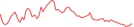 Sparkline Img