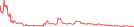 Sparkline Img