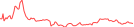 Sparkline Img