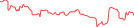 Sparkline Img