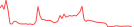 Sparkline Img