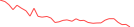 Sparkline Img