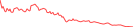 Sparkline Img