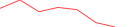 Sparkline Img