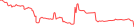 Sparkline Img