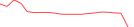 Sparkline Img