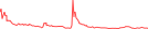Sparkline Img