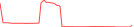 Sparkline Img