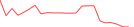Sparkline Img