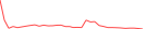 Sparkline Img