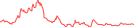 Sparkline Img