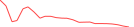 Sparkline Img