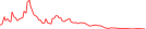 Sparkline Img