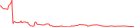 Sparkline Img