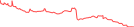 Sparkline Img