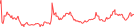 Sparkline Img