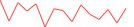 Sparkline Img