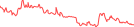 Sparkline Img