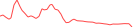 Sparkline Img