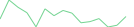 Sparkline Img