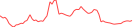 Sparkline Img