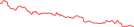 Sparkline Img