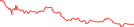 Sparkline Img