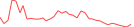 Sparkline Img