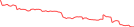 Sparkline Img