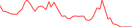 Sparkline Img