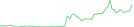 Sparkline Img