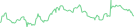 Sparkline Img