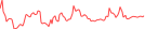 Sparkline Img