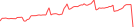 Sparkline Img