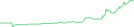 Sparkline Img