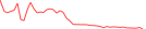 Sparkline Img