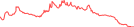 Sparkline Img