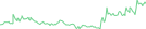 Sparkline Img