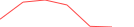 Sparkline Img