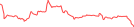 Sparkline Img